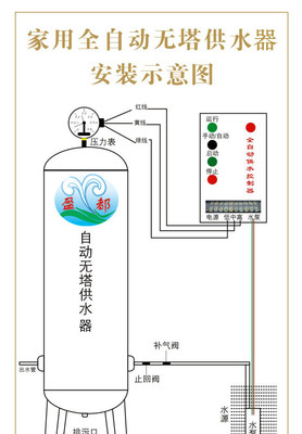 辛集 藁城 晋州(0.5吨无塔供水罐)-公司动态-石家庄盈都环保设备