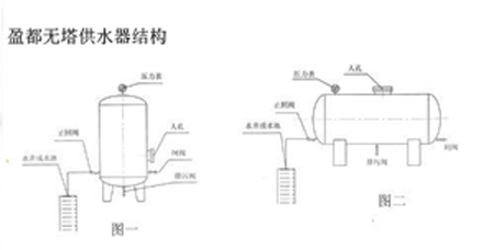 枣庄无塔供水设备的价格_行业应用_环保水处理_其他_产品库_中国仪表网