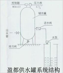 忻州无塔供水设备厂家_行业应用_环保水处理_其他_产品库_中国仪表网