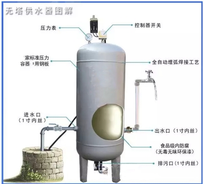 无塔供水压力罐尺寸 临汾无塔补水气压罐材质