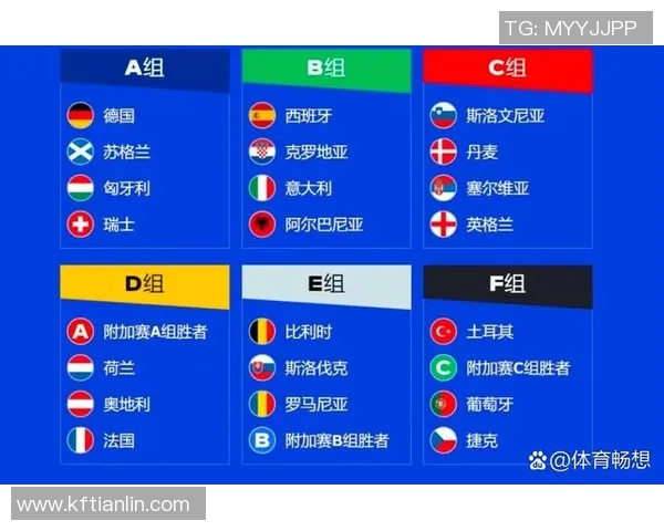 2012欧洲杯抽签仪式精彩回顾与各队分组分析